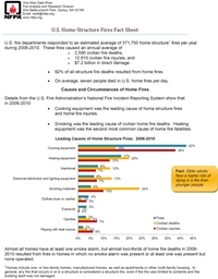 Home Fire Fact Sheet